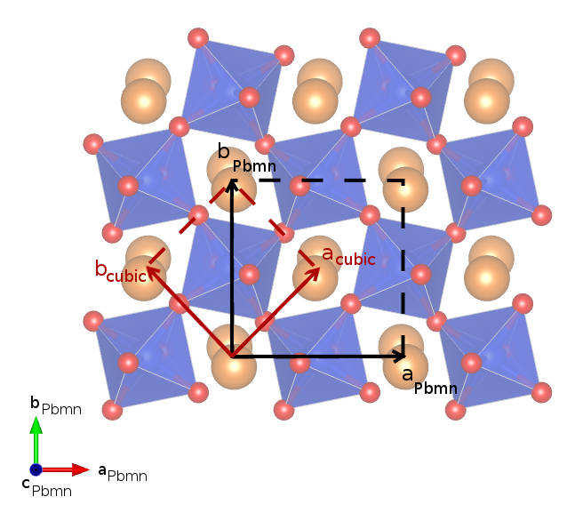 Bridgmanite with the <i>Pbnm</i> and pseudo-cubic unit cells  © S. Merkel, Univ. Lille, France