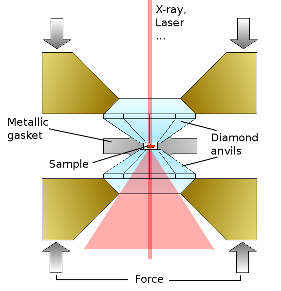 Principe de fonctionnement d'une cellule diamant  © S. Merkel, Univ. Lille, France