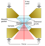 Schematics of a diamond anvil cell © S. Merkel, Univ. Lille, France
